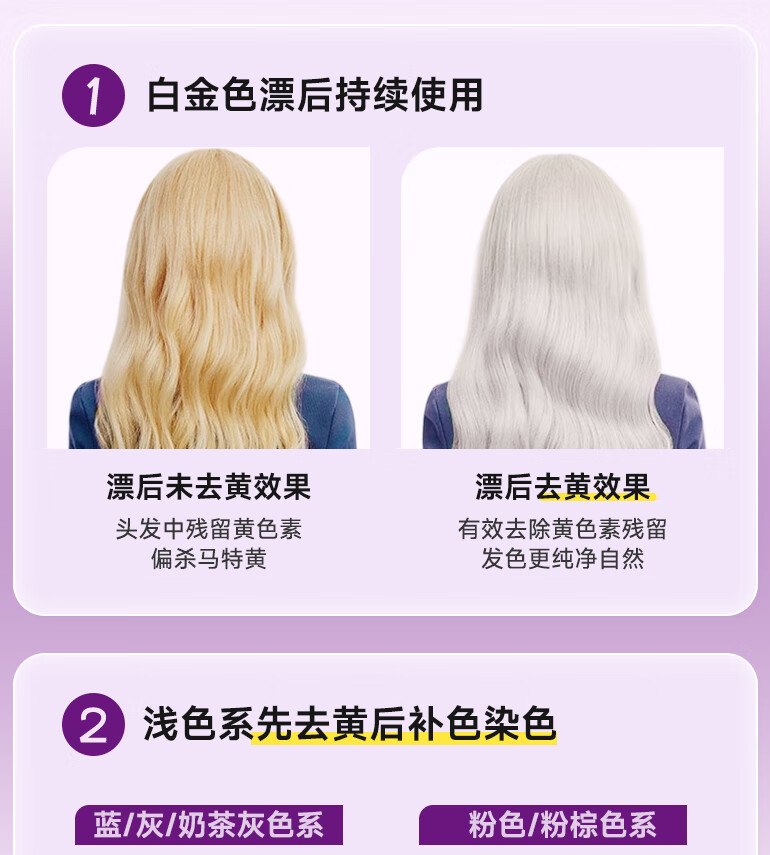 Italian Fanola Purple Shampoo  - Hair Care Orange review and price